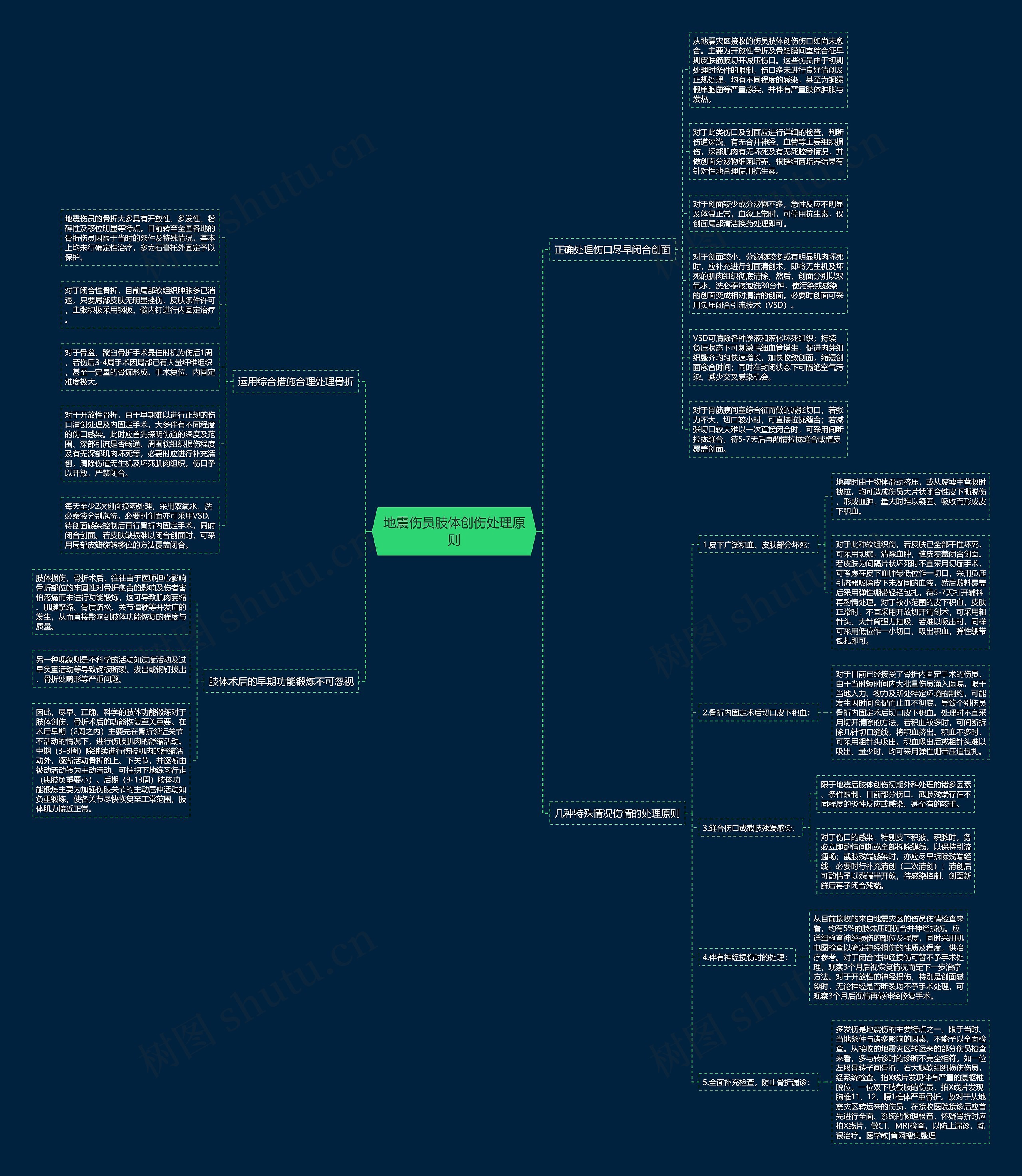 地震伤员肢体创伤处理原则 地震伤员肢体创伤处理原则