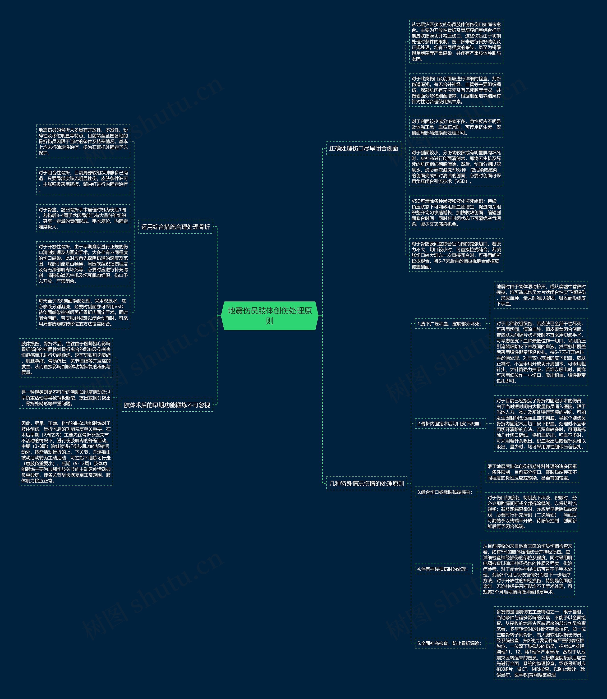 地震伤员肢体创伤处理原则思维导图