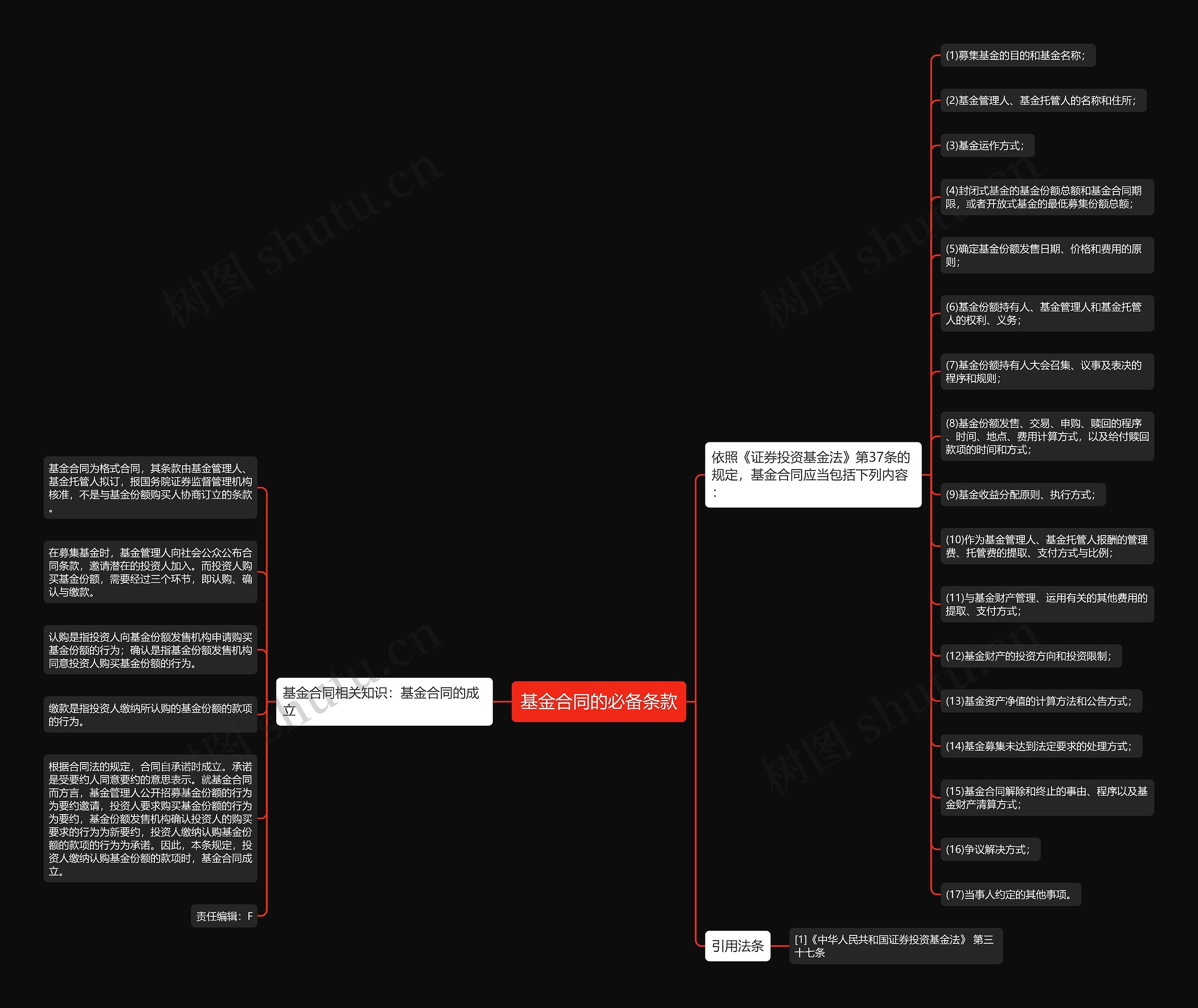 基金合同的必备条款 基金合同的必备条款