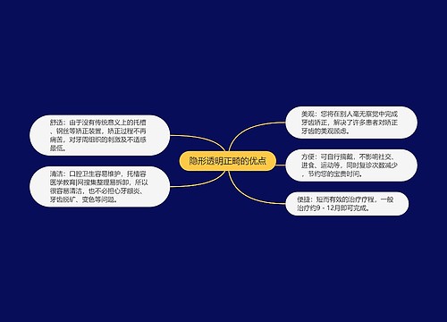 隐形透明正畸的优点