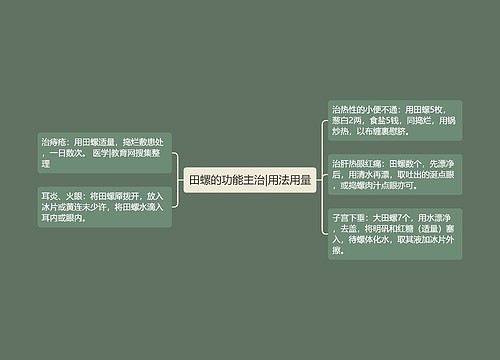 田螺的功能主治|用法用量