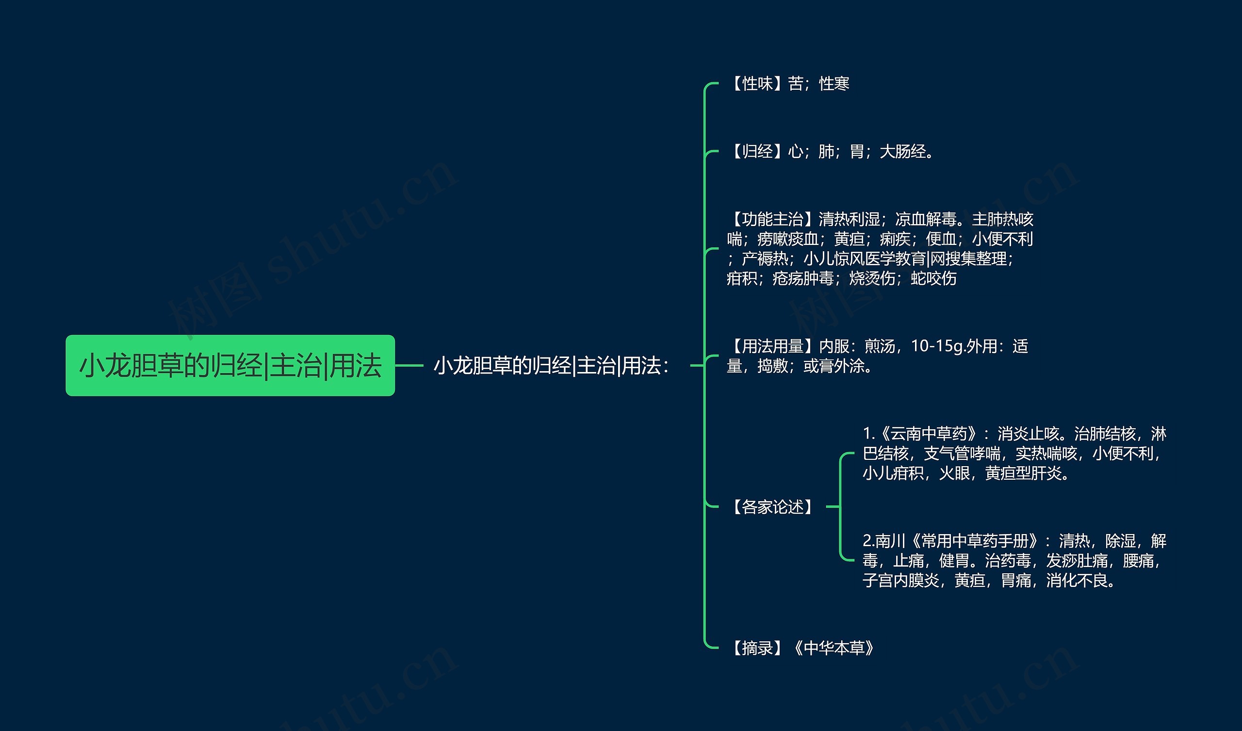 小龙胆草的归经|主治|用法