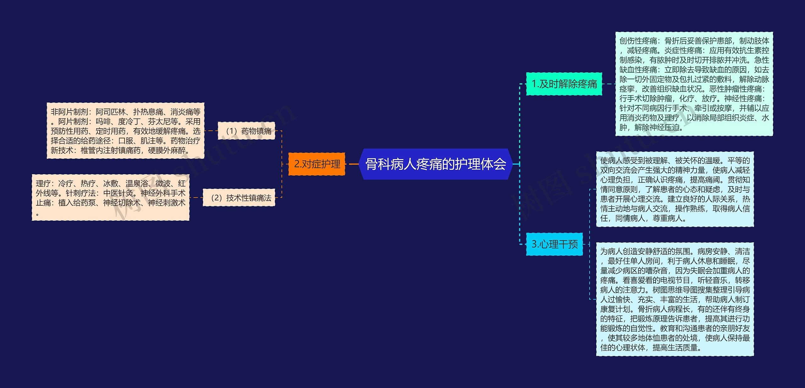 骨科病人疼痛的护理体会 骨科病人疼痛的护理体会