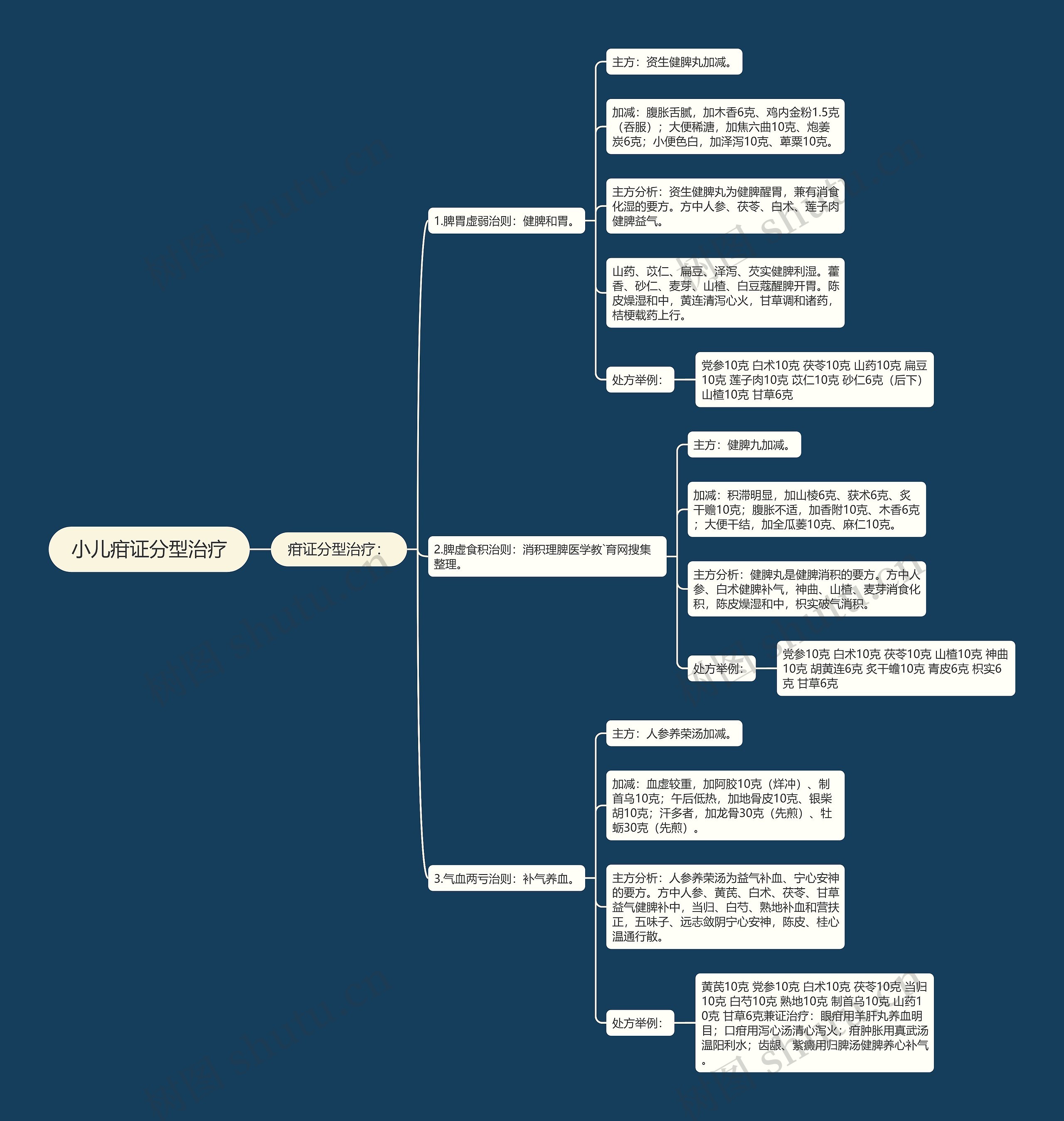 小儿疳证分型治疗 小儿疳证分型治疗
