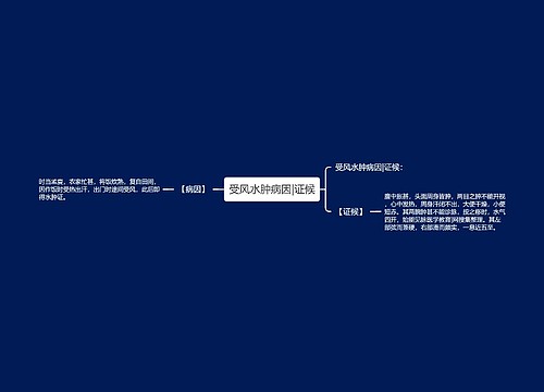 受风水肿病因|证候