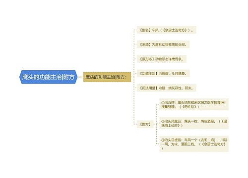 鹰头的功能主治|附方