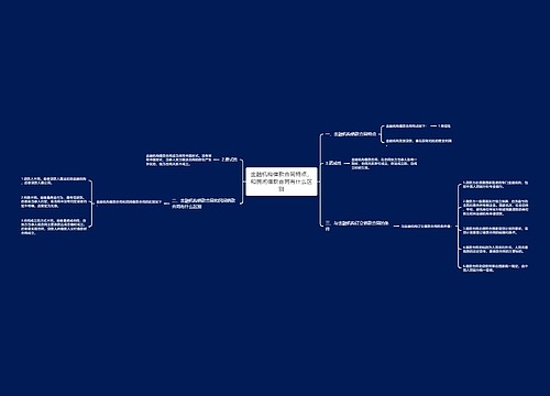 金融机构借款合同特点，和民间借款合同有什么区别