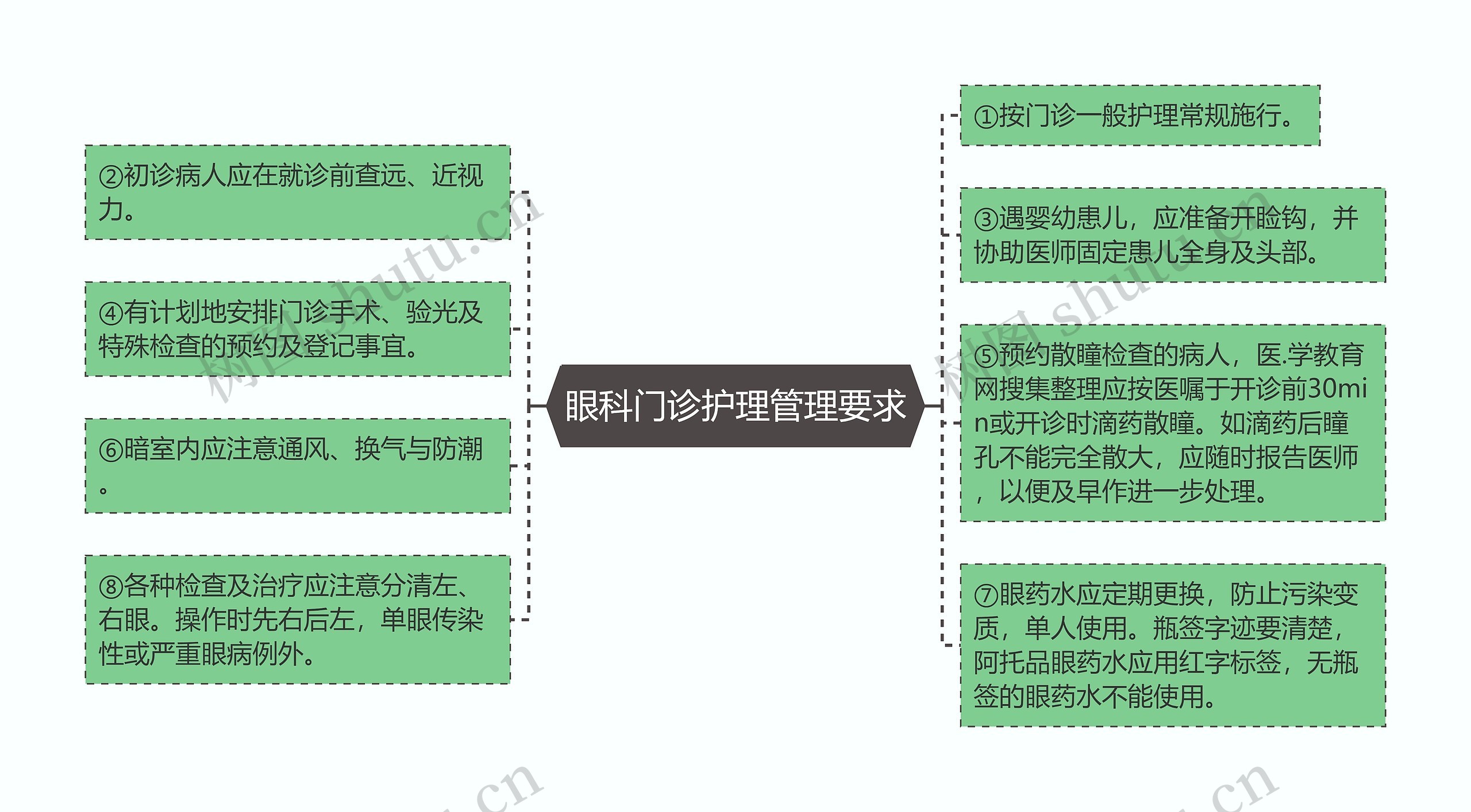 眼科门诊护理管理要求