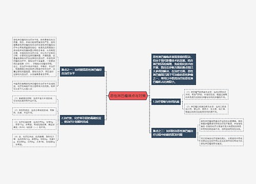 恶性淋巴瘤难点与对策