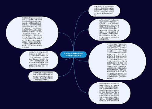 发生多次子癫前症会增加怀孕后的高血压风险