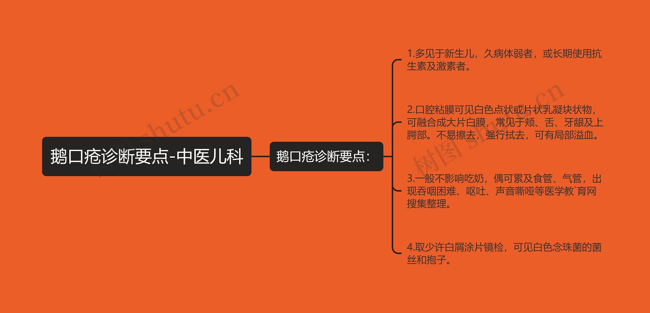 鹅口疮诊断要点-中医儿科