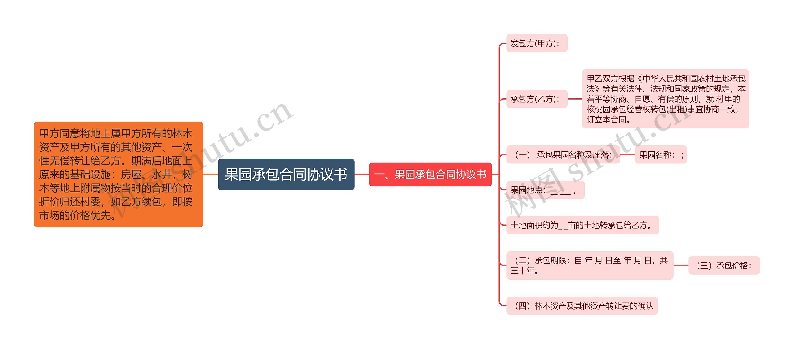 果园承包合同协议书