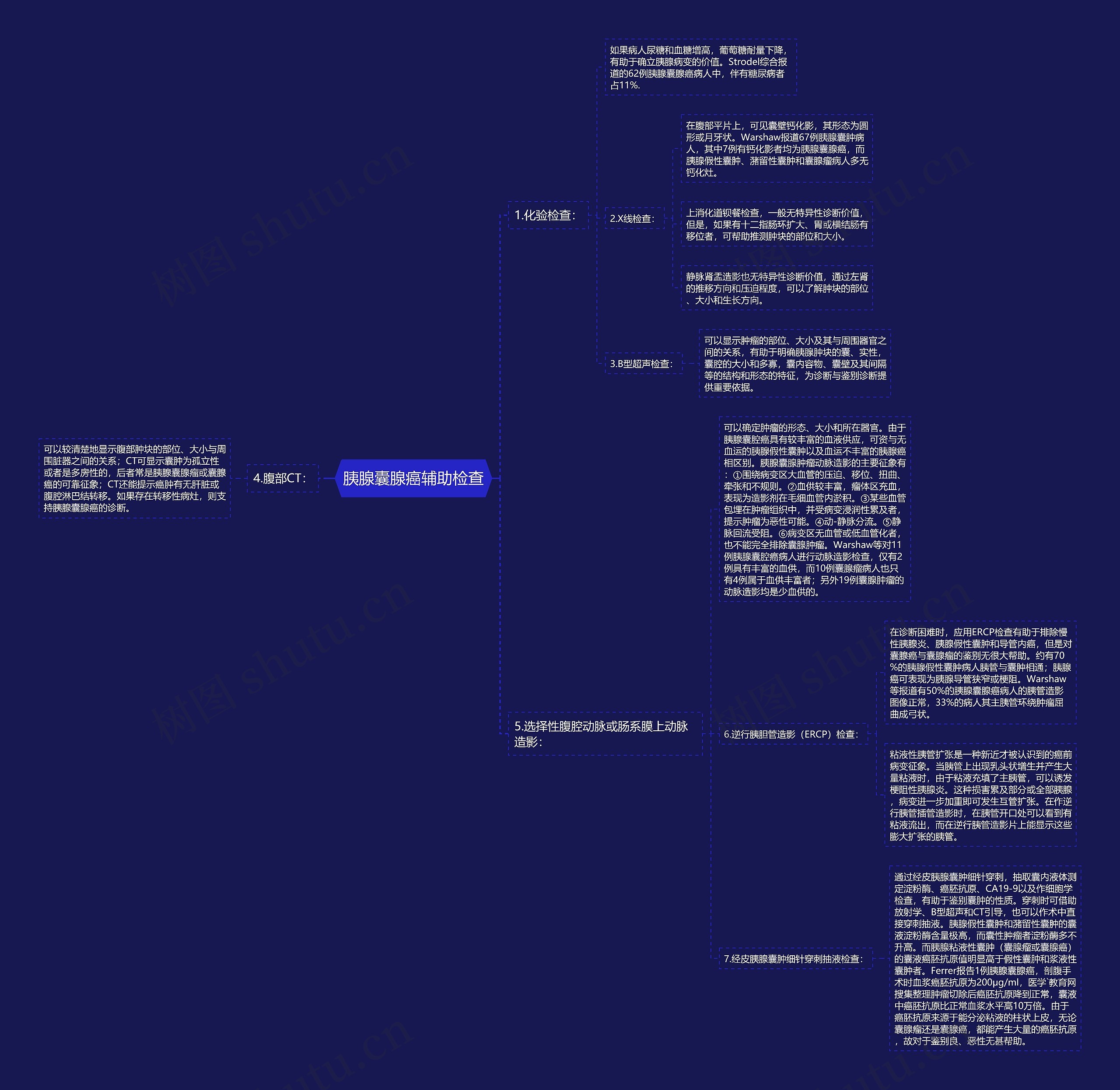 胰腺囊腺癌辅助检查思维导图