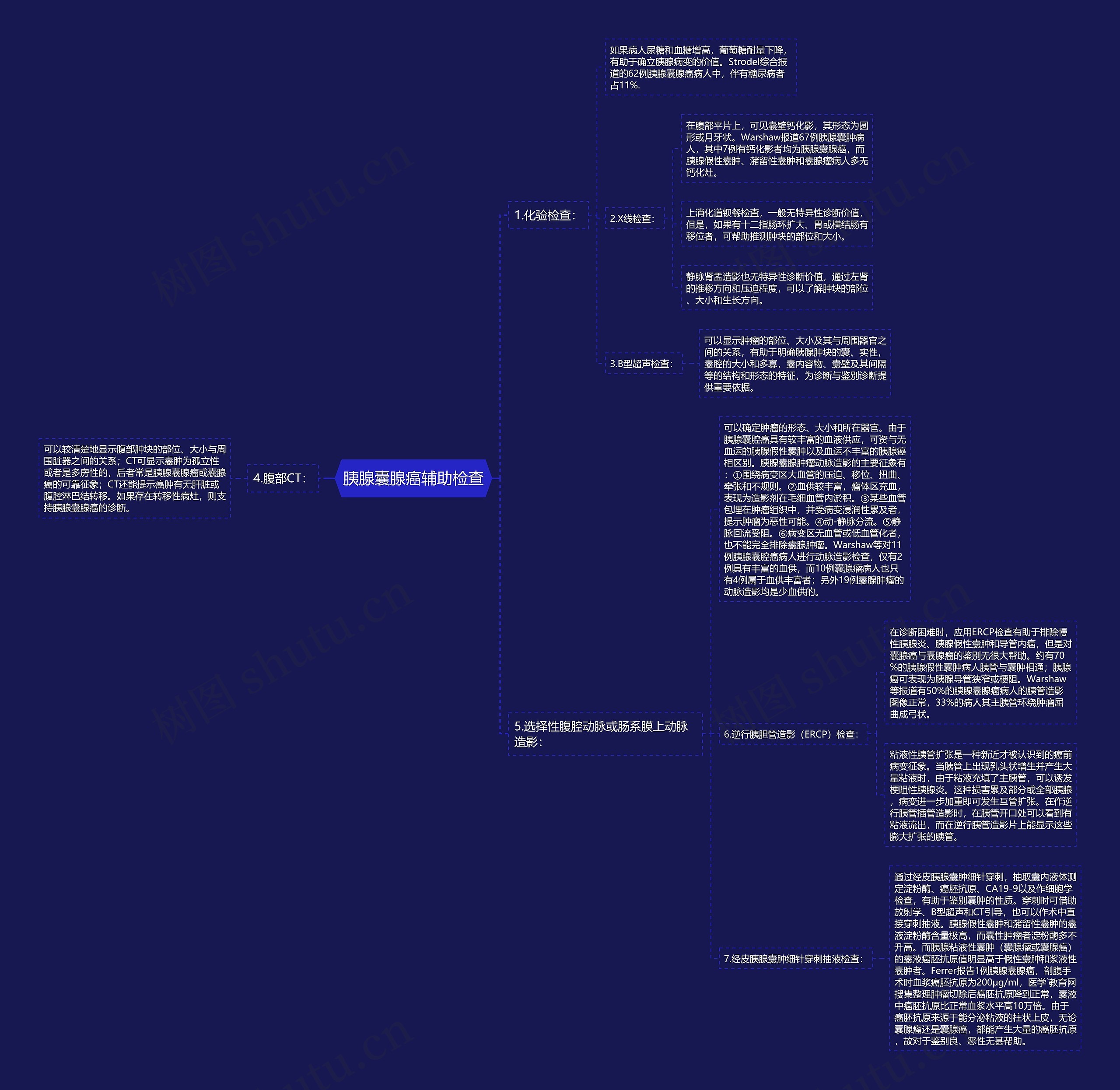 胰腺囊腺癌辅助检查 胰腺囊腺癌辅助检查