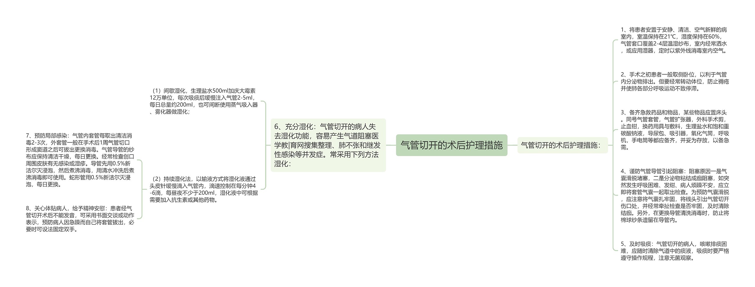 气管切开的术后护理措施 气管切开的术后护理措施