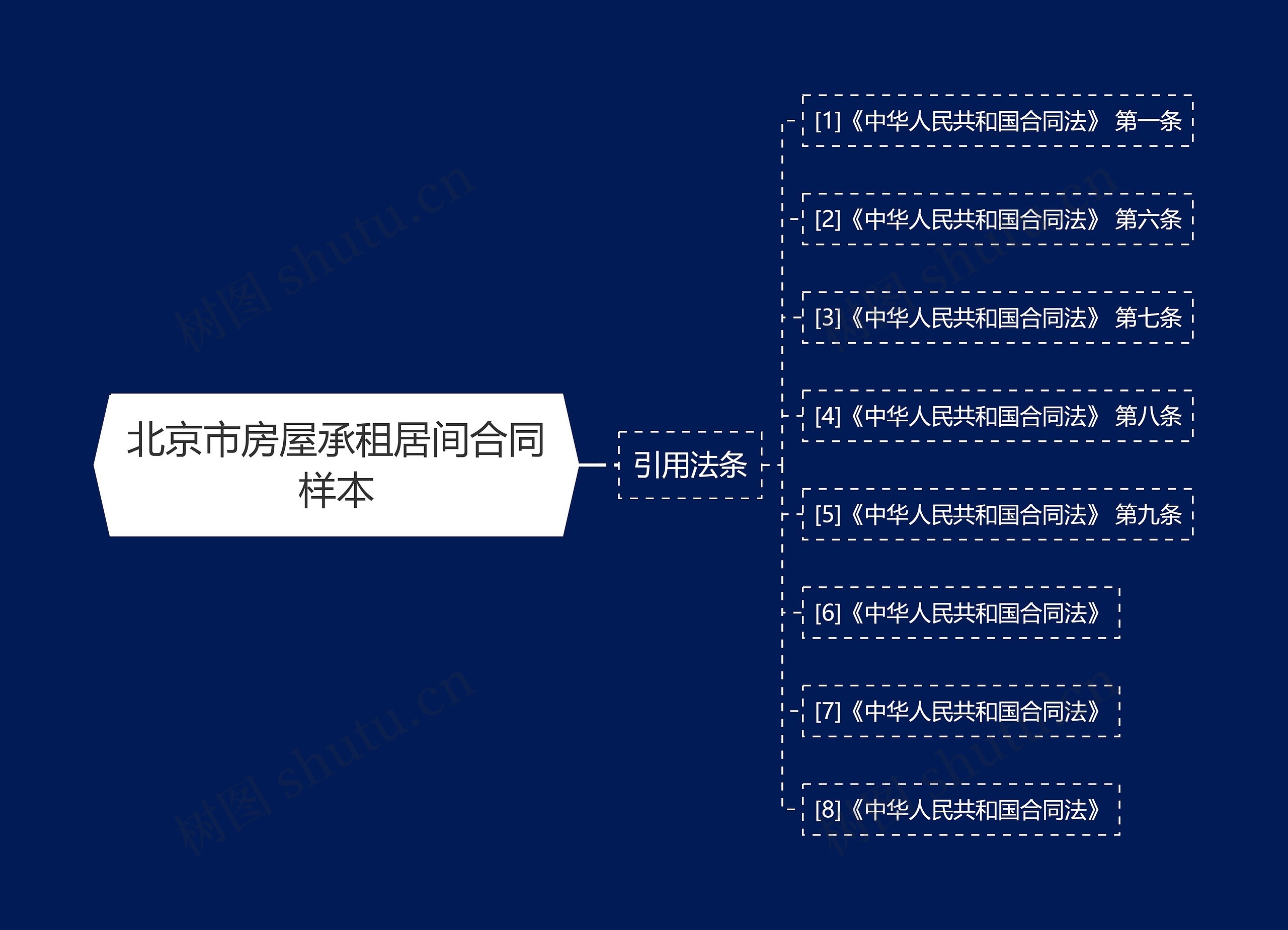 北京市房屋承租居间合同样本思维导图