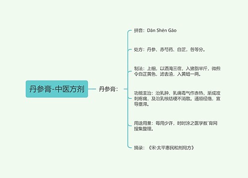 丹参膏-中医方剂