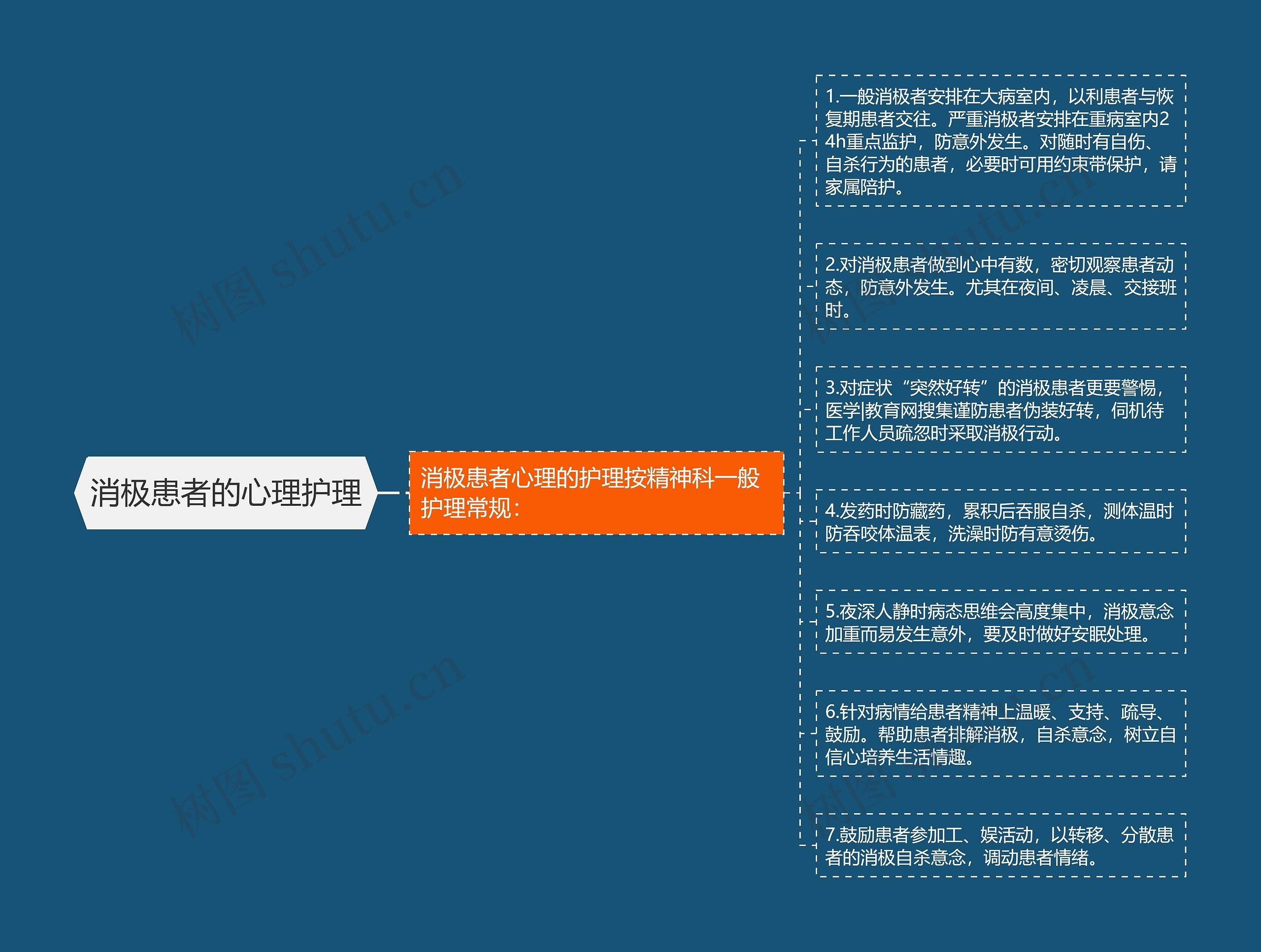 消极患者的心理护理 消极患者的心理护理