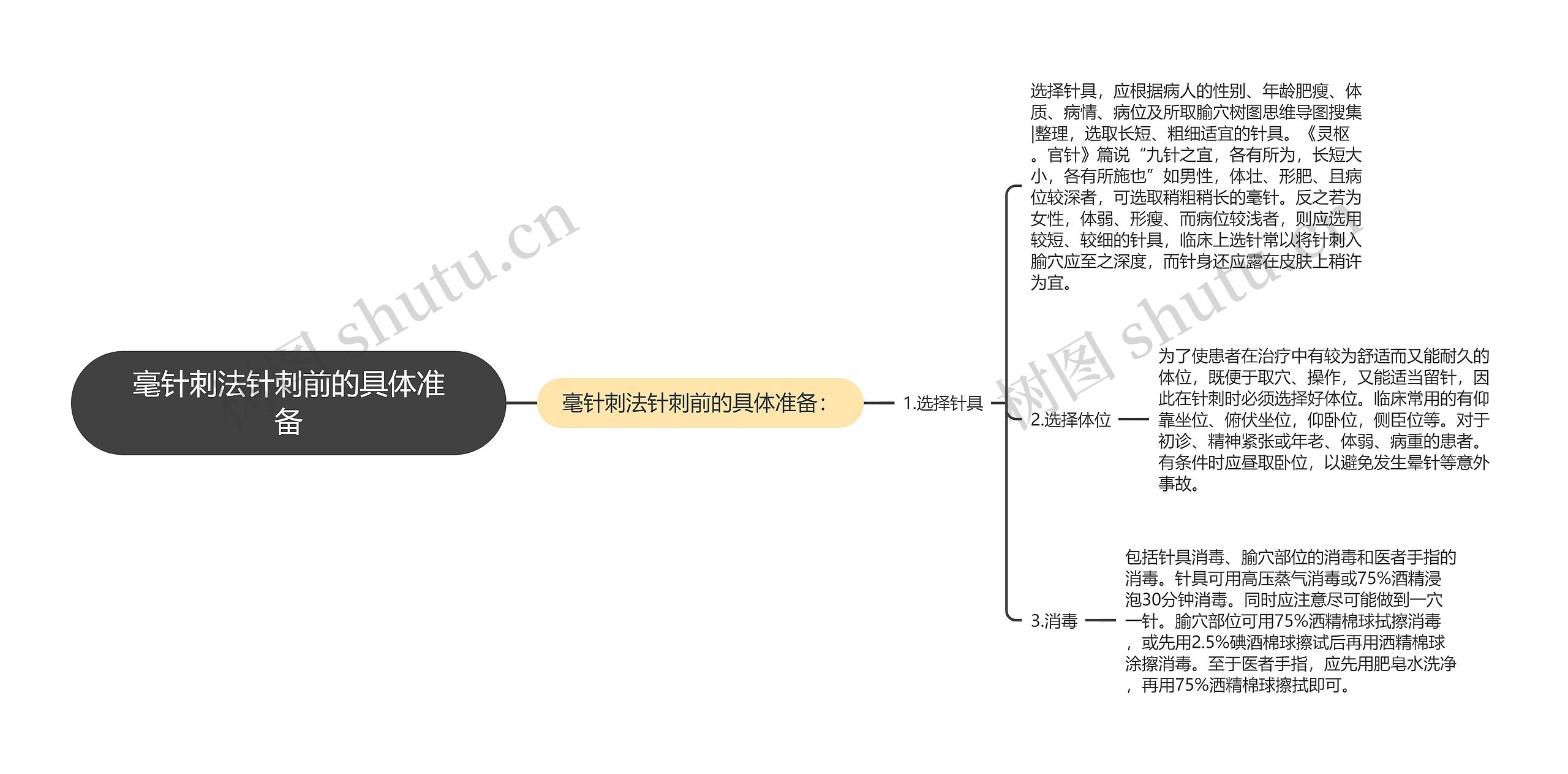 毫针刺法针刺前的具体准备思维导图