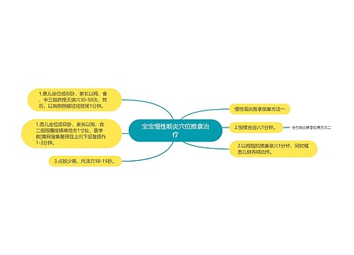 宝宝慢性咽炎穴位推拿治疗