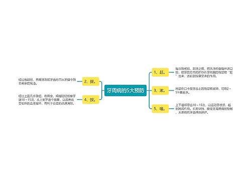牙周病的5大预防