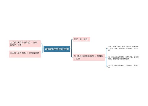 黄堇的功效|用法用量