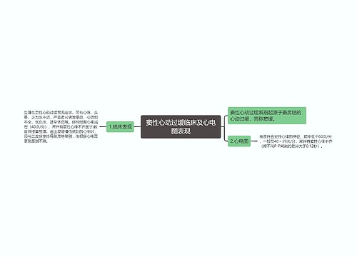 窦性心动过缓临床及心电图表现