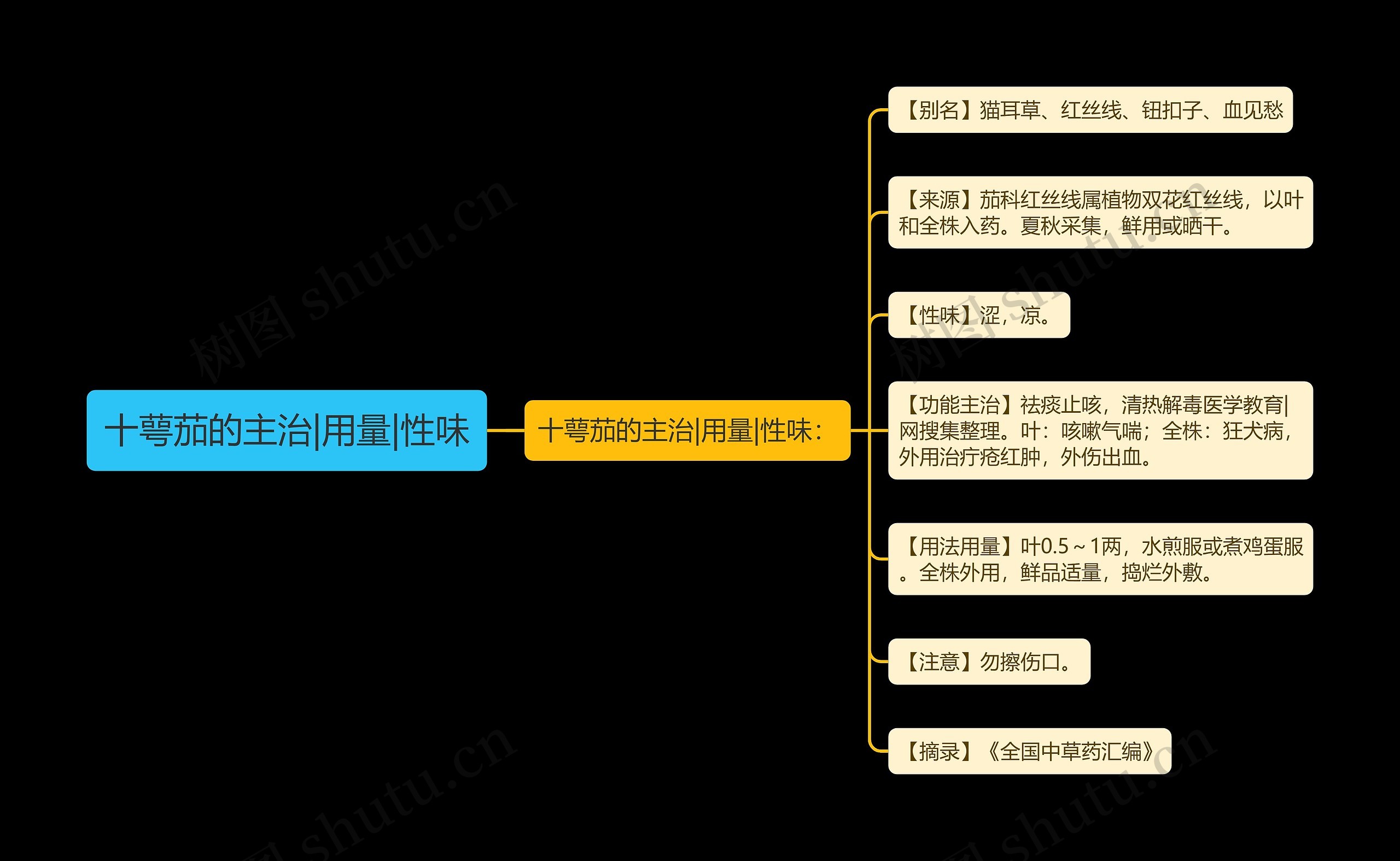 十萼茄的主治|用量|性味