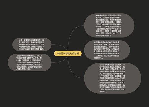 肿瘤骨转移的对症诊断