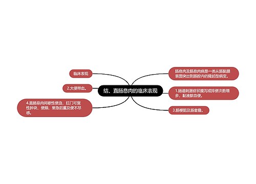 结、直肠息肉的临床表现