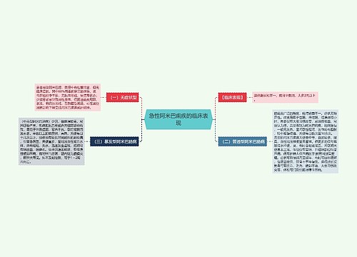 急性阿米巴痢疾的临床表现