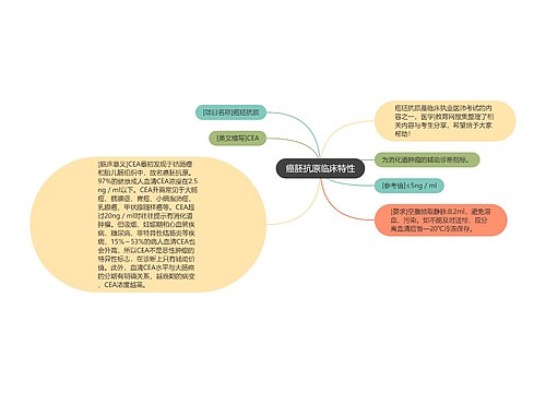 癌胚抗原临床特性