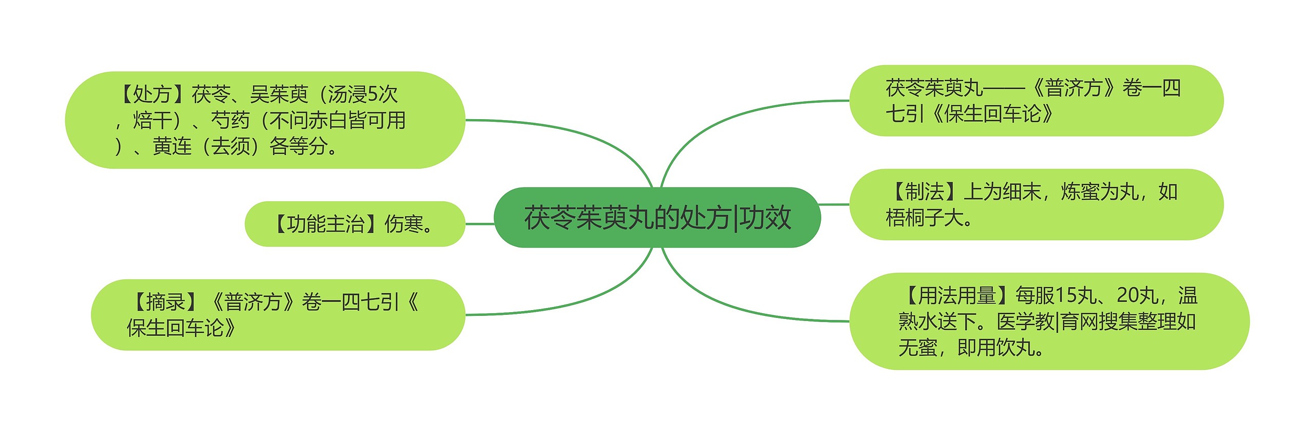 茯苓茱萸丸的处方|功效 茯苓茱萸丸的处方|功效