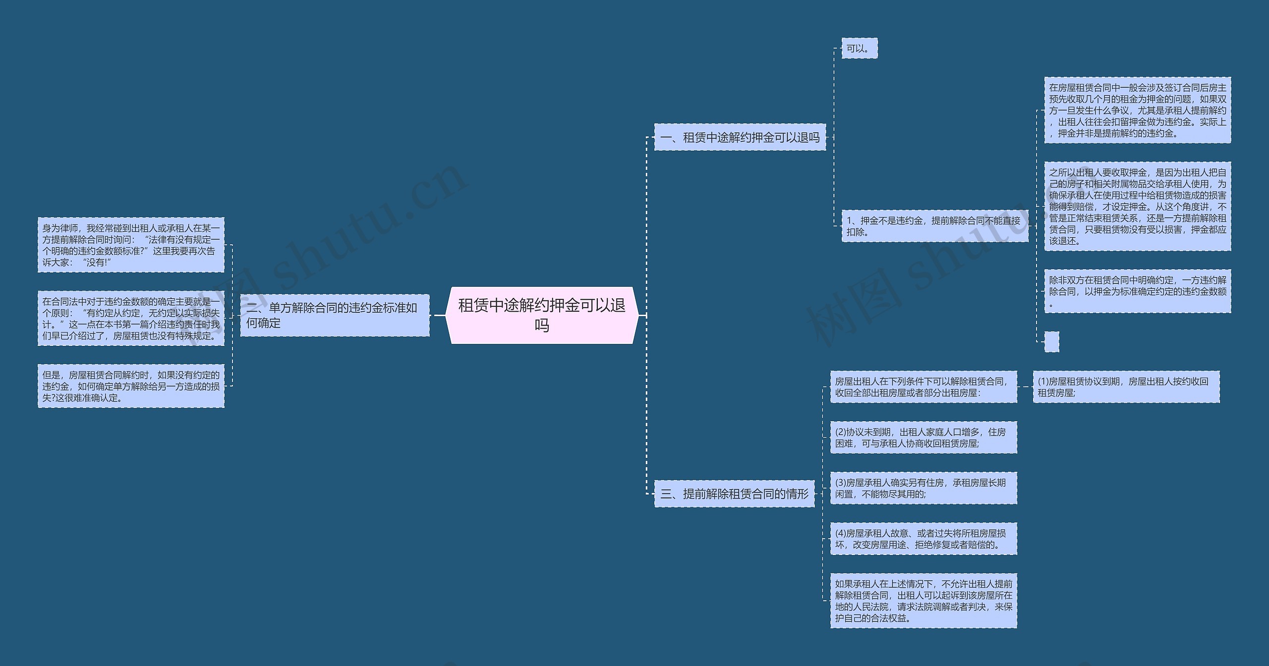 租赁中途解约押金可以退吗 租赁中途解约押金可以退吗