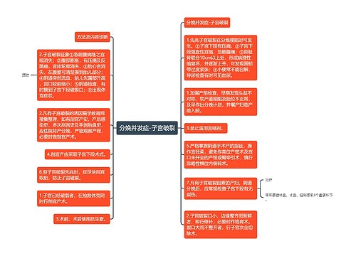 分娩并发症-子宫破裂