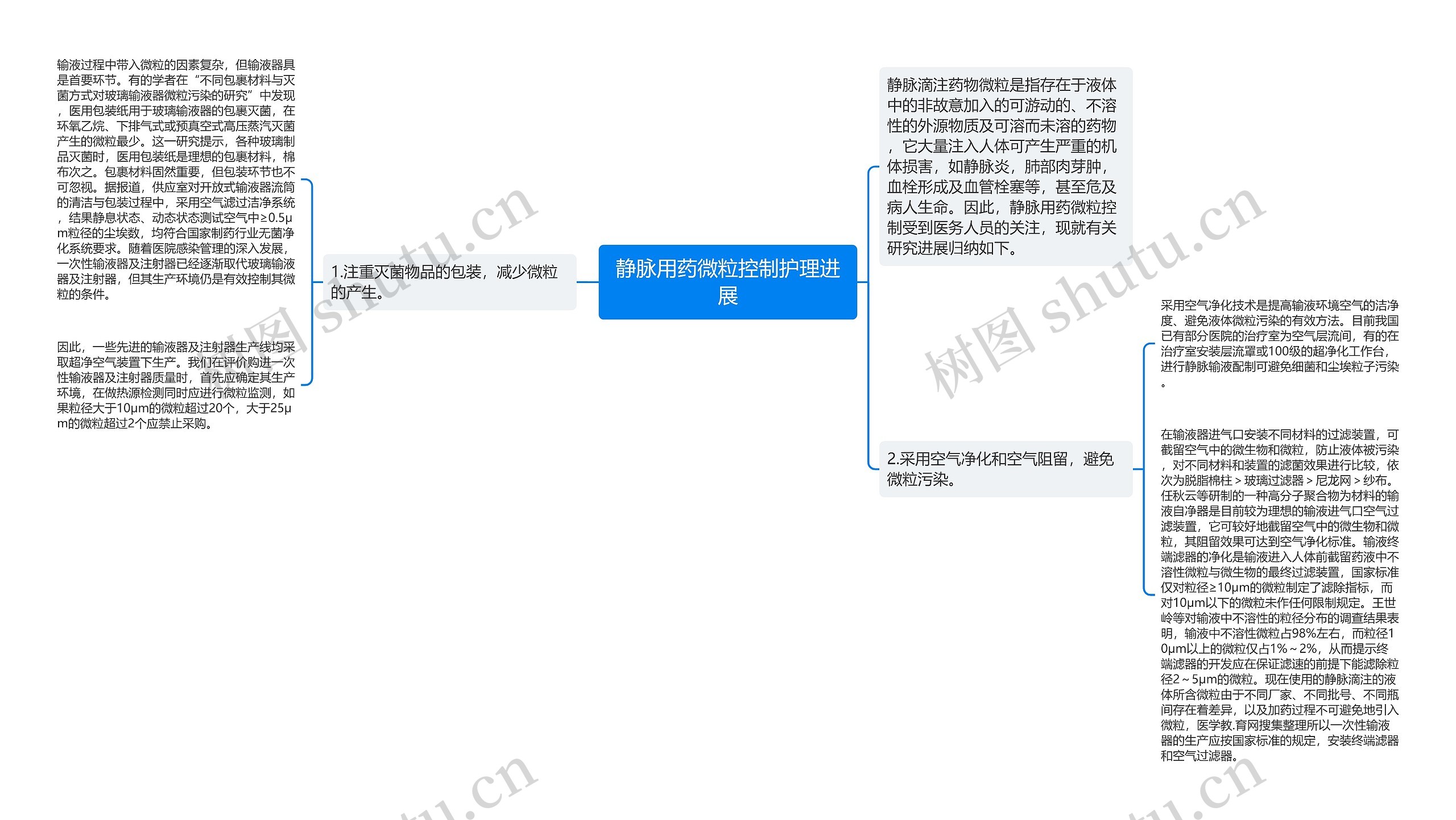 静脉用药微粒控制护理进展思维导图