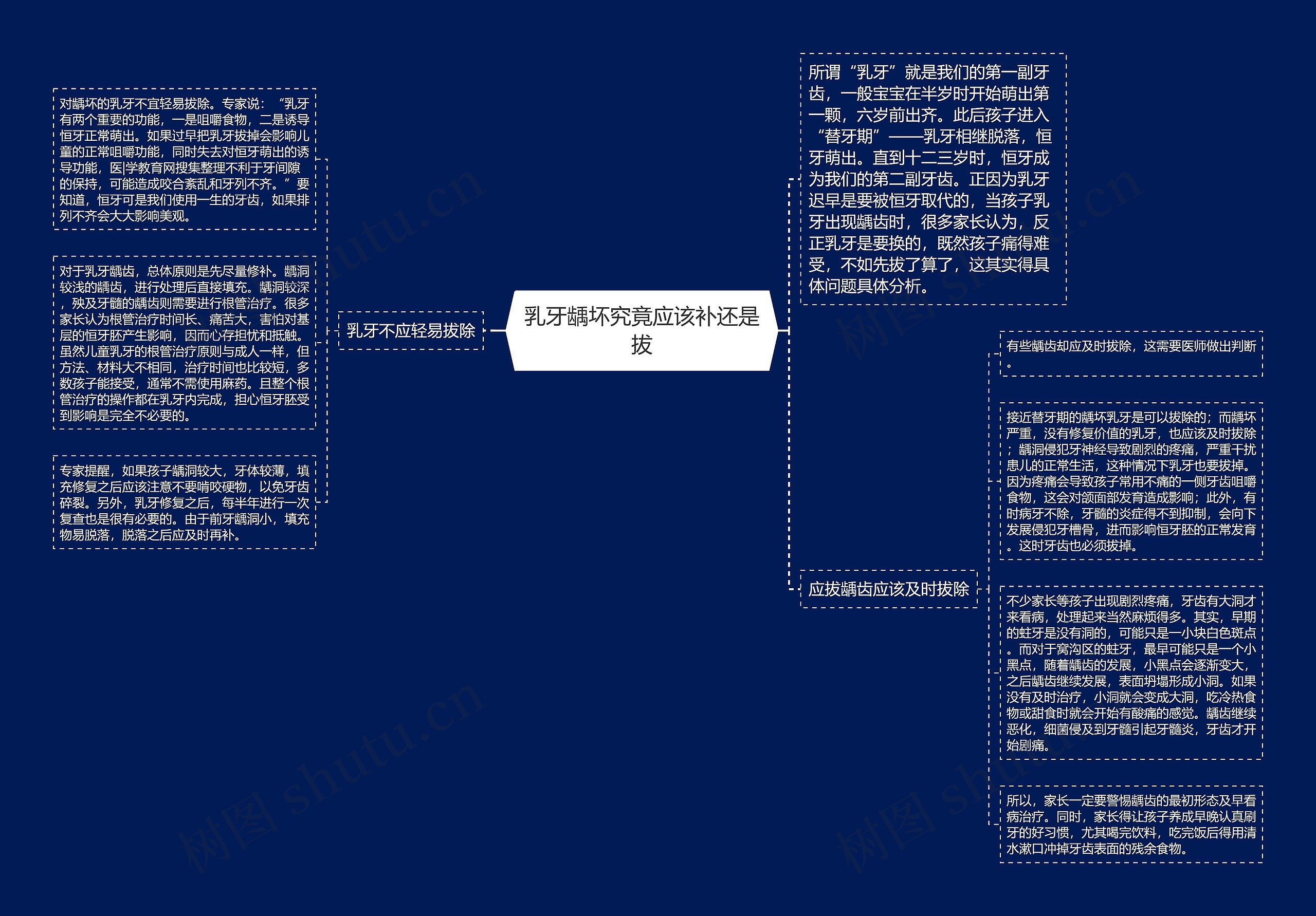 乳牙龋坏究竟应该补还是拔思维导图