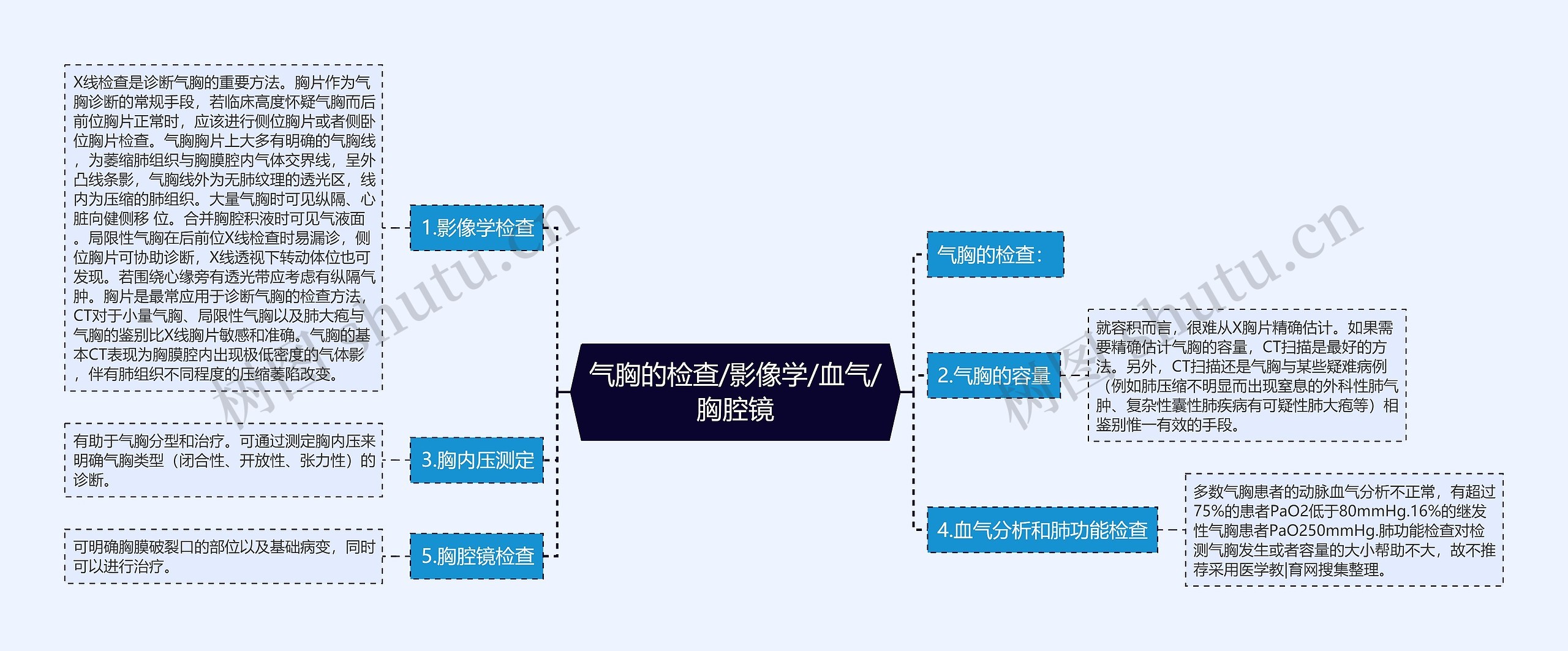 气胸的检查/影像学/血气/胸腔镜