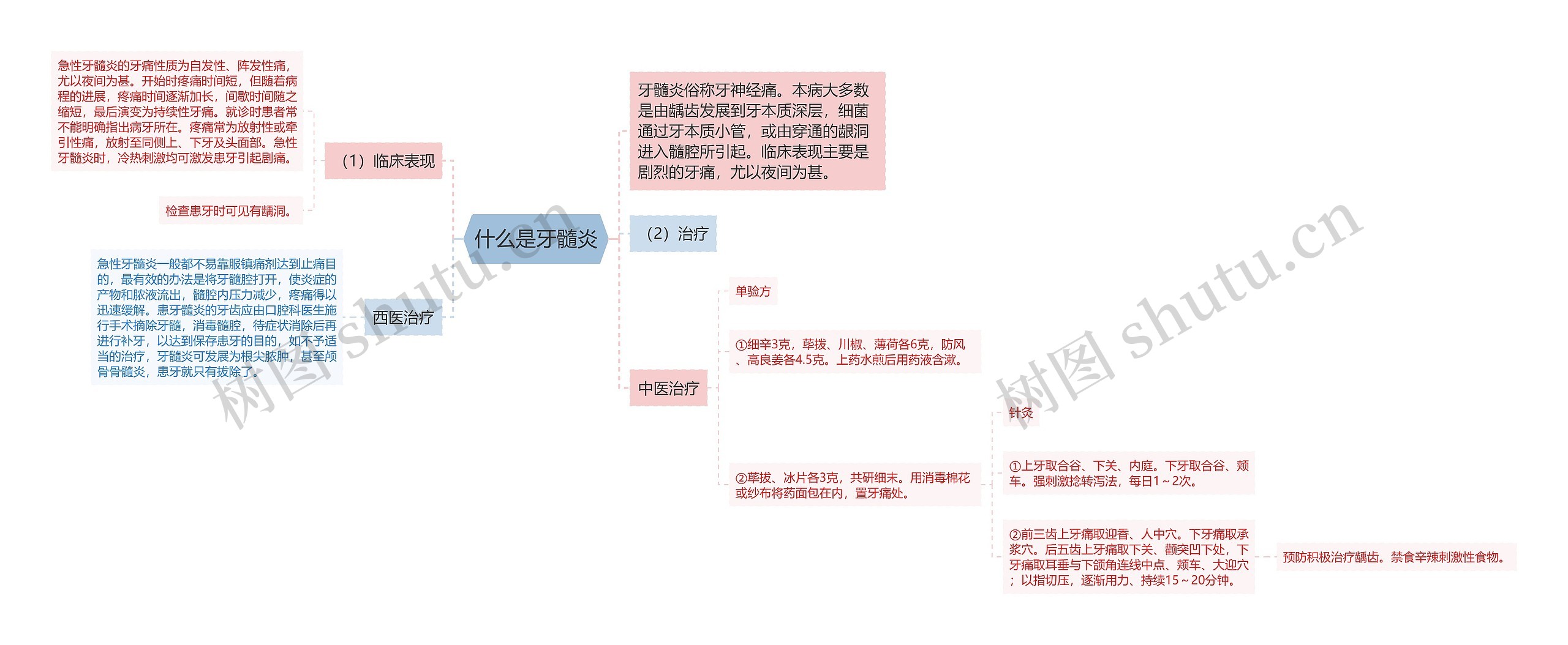 什么是牙髓炎思维导图