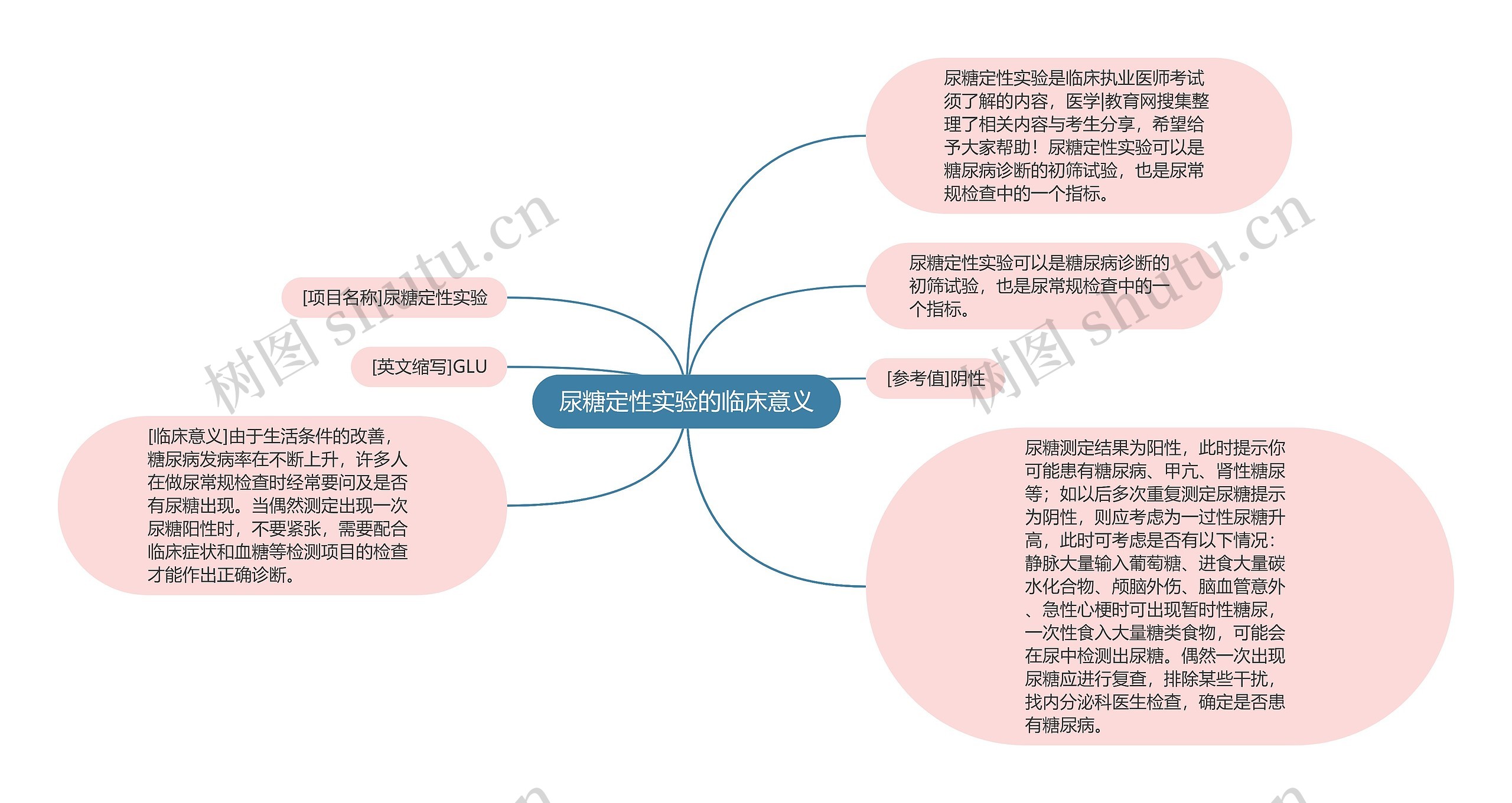 尿糖定性实验的临床意义