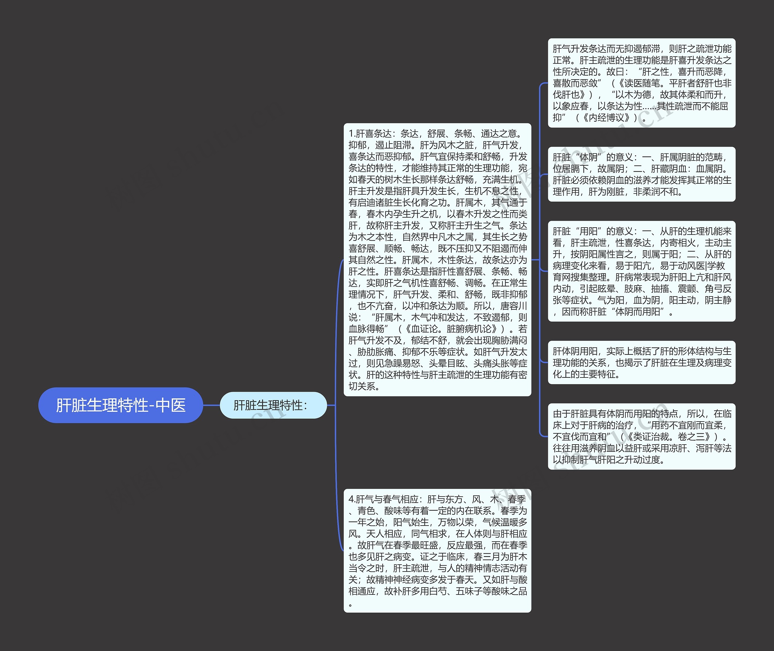 肝脏生理特性-中医思维导图