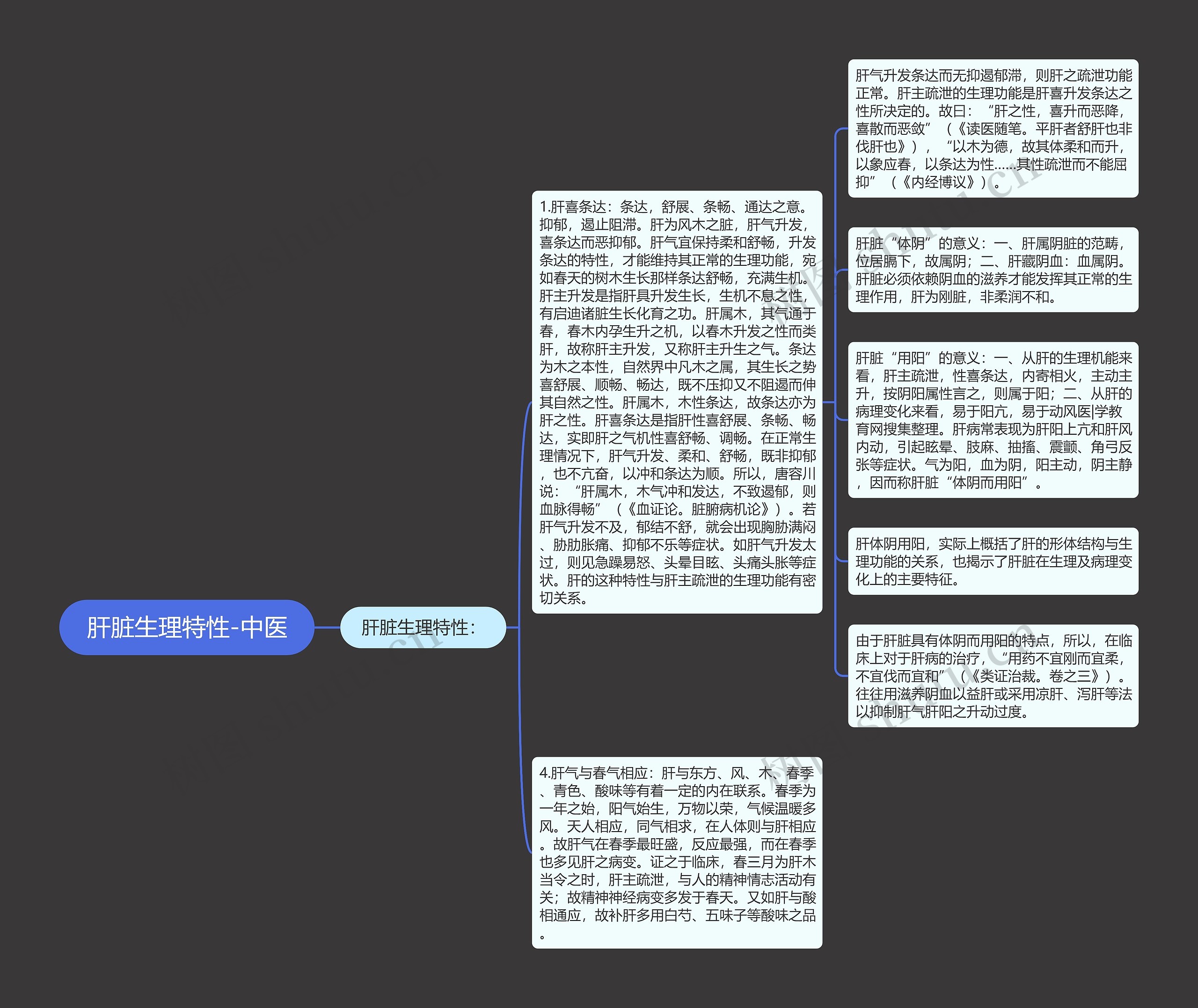 肝脏生理特性-中医 肝脏生理特性-中医