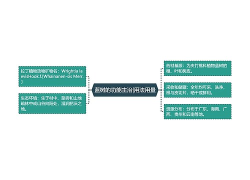 蓝树的功能主治|用法用量