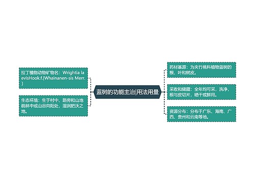 蓝树的功能主治|用法用量