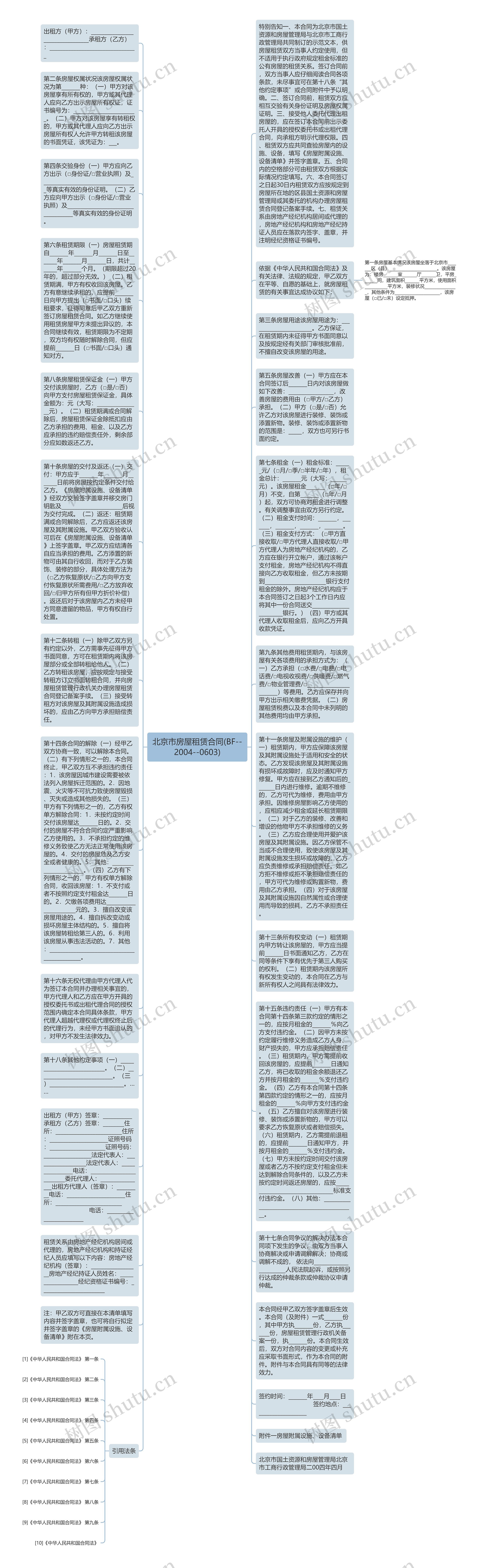 北京市房屋租赁合同(BF--2004--0603)思维导图