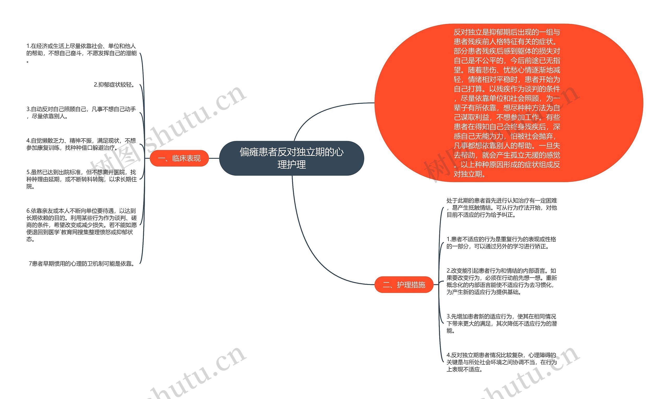 偏瘫患者反对独立期的心理护理