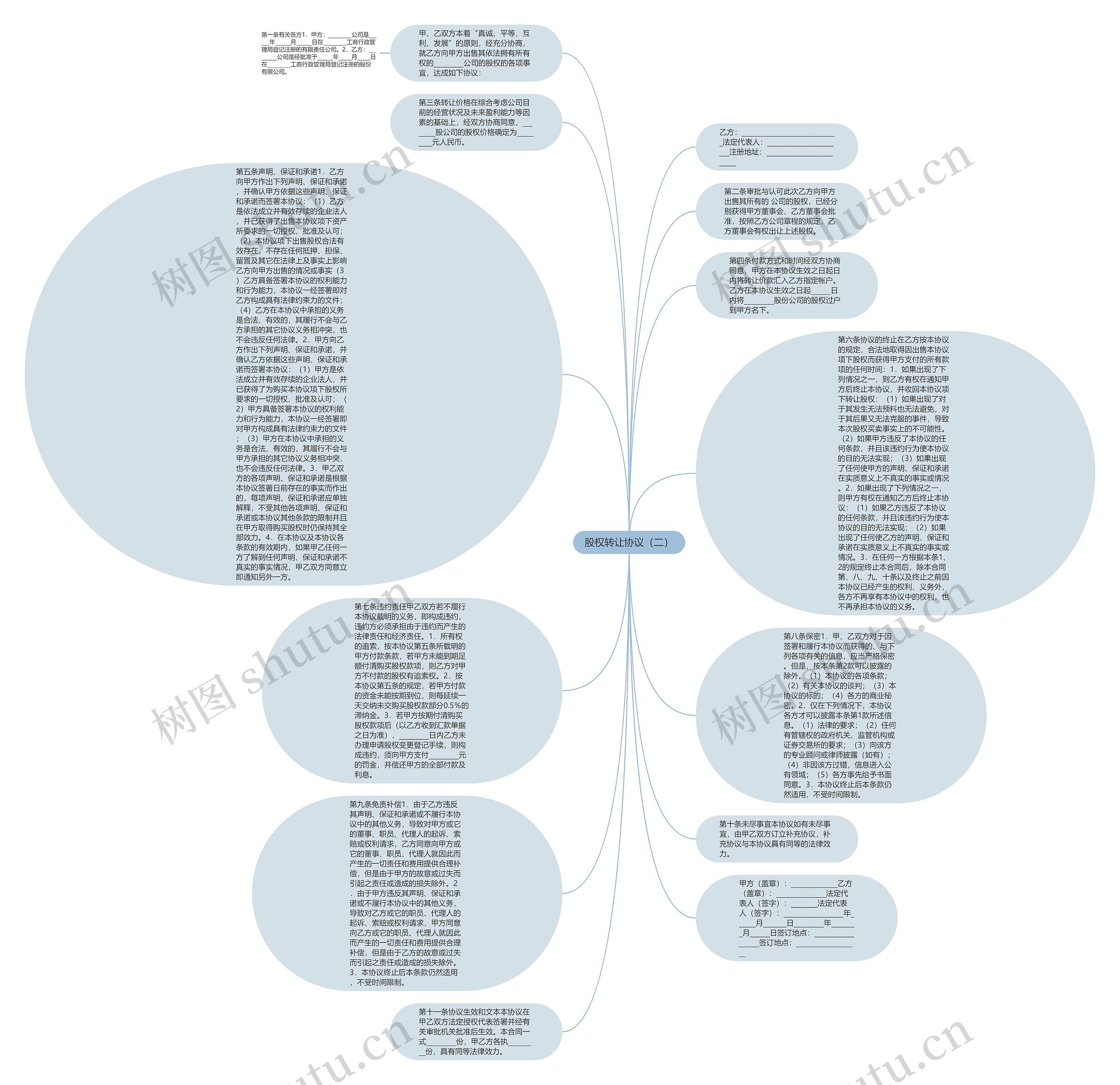 股权转让协议（二）思维导图