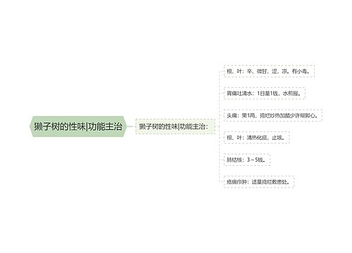 獭子树的性味|功能主治