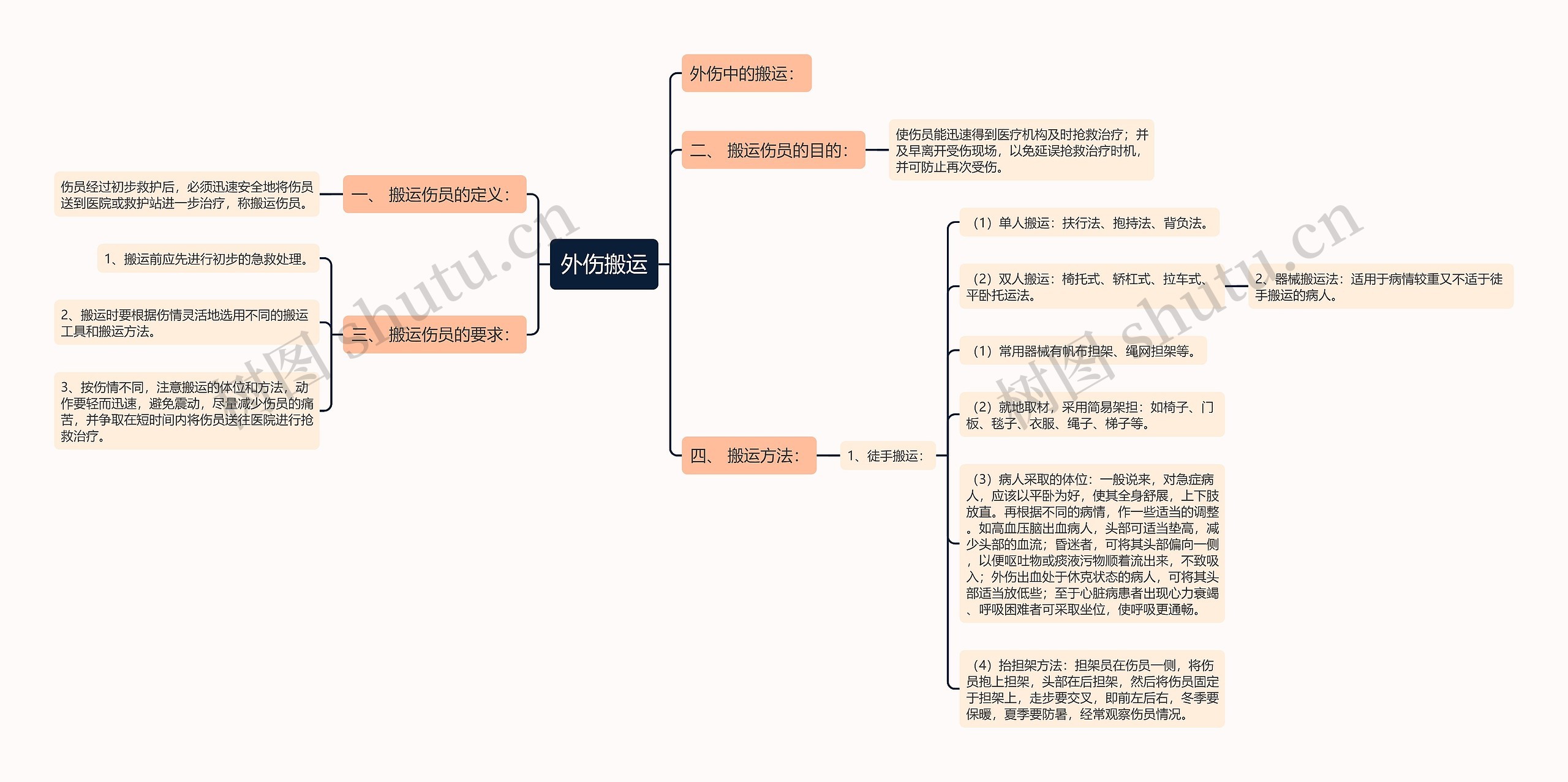 外伤搬运思维导图