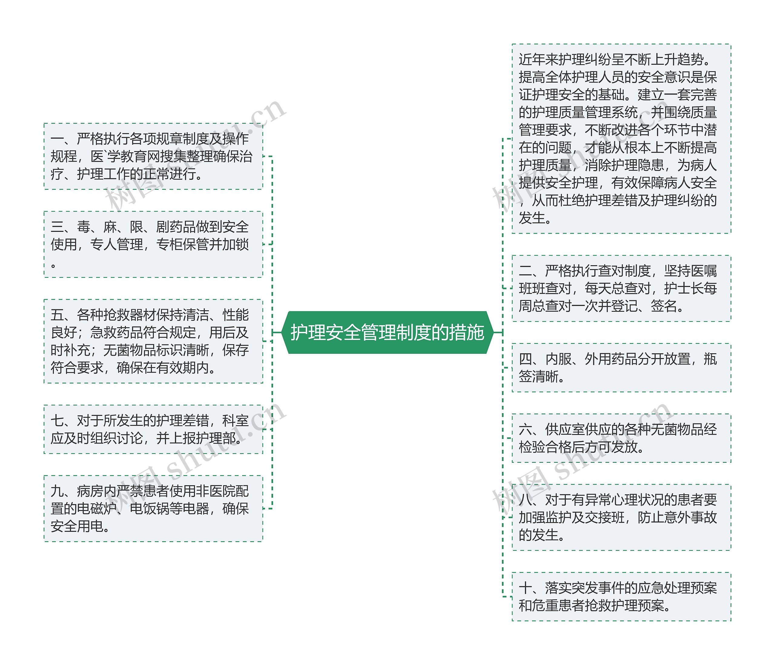 护理安全管理制度的措施 护理安全管理制度的措施